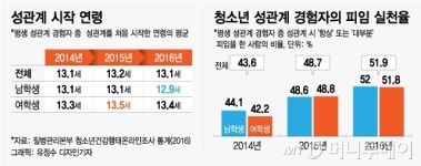 아직도 콘돔은 성인용품? 청소년은 어디서 구하나