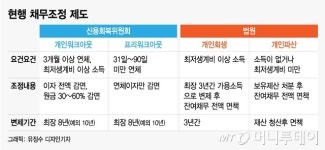 (주)진샘(미소드림) | [MT리포트]손 내밀면 도와주는데 40개월 지나 찾아오는 연체자