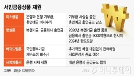 (주)진샘(미소드림) | [MT리포트]정부 돈 한푼없이 금융사 팔 비틀어 만든 재원