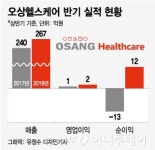옛 인포피아 오상헬스케어 재상장 추진..3700명 소액주주 쫑긋