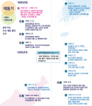 [KMI 인포그래픽] 남북한 해양수산 협력의 미래를 위한 70년간의 발자취