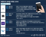 대한민국 모바일어워드 2018 10월의 모바일은? 