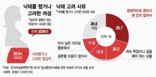 [MT리포트] 낙태와 출산 사이 미혼모의 현실은…