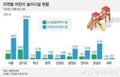 갈 곳 없는 아이들…놀이터를 허하라