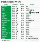 한미약품 이어 3년만의 쾌거…유한양행 1.4조 기술수출