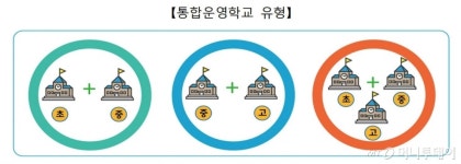 서울시교육청, 내년 서울 최초 통합운영학교인 이음학교 도입