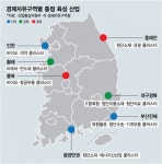 신기술 요람 탈바꿈 경자구역… 구역별 전략산업은?