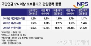 [MT리포트]한국부터 팔았다…  셀코리아 부른 짠물배당