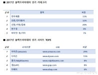 블랙 프라이데이 D-7, 해외직구 나도 해볼까
