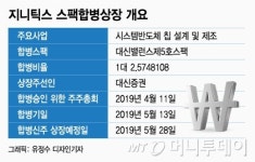 지니틱스, 실리콘웍스보다 높은 밸류…웨어러블 자신감