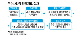 우리도 에너지챔피언…우수사업장 인증 받으려면