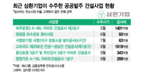 새CEO 영입 삼환기업, 공공사업 두각