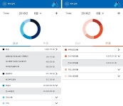 더재무컨설팅, 자산관리 앱 재무디자인 출시