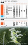 또 하나의 판교 대장지구, 12월 청약시장 달군다… 당첨 차익만 1.5억원