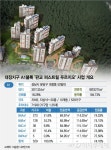 또 하나의 판교 대장지구, 12월 청약시장 달군다… 당첨 차익만 1.5억원