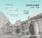전남대학교 박물관, 개관 이후 30년 ‘1957~1989’ 기획전 