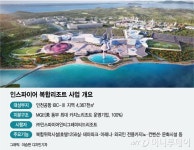 국내 최대 복합리조트 인스파이어, 2022년 인천공항 IBC서 개장