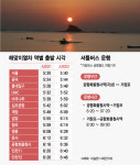 기해년 첫 일출은 인천 거잠포에서…공항철도, 해맞이열차 운행