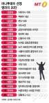 젊은 리더들의 도전, 세상을 바꾼다