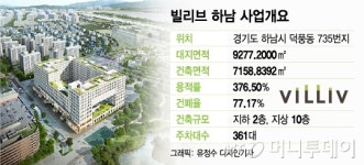 신세계건설, 독자생존 특명 빌리브 부진에 고민 커져