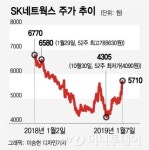 AJ렌터카 품은 SK네트웍스, 실적·주가 랠리 기대감 무럭무럭
