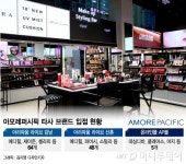 아리따움에 타사 브랜드 화장품이?