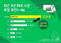 지자체, 4월까지 추경 12조원 푼다...적극적 지방재정 운영으로 지역 활력↑