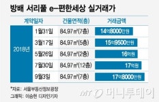 서리풀터널 4월 개통, 방배동이 움직인다 