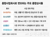 공유경제·식량사업…종합사업회사로 변모하는 상사