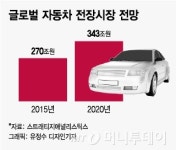 LG전자-벤츠 동맹…車 동작인식시스템 개발