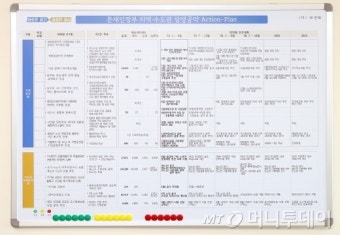 경기도, 文정부 국정과제 적극지원 'TF상황실 문열어'