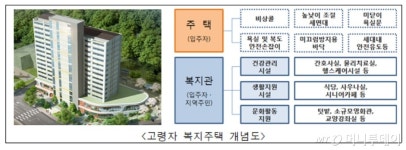 국토부, 물리치료실 갖춘 복지주택 1000호 이상 추진