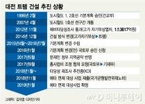 23년만에 트램으로…건설 방식 논란 여전