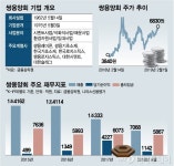 시멘트는 사양산업(?)…기초체력 다진 쌍용양회