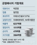 조 단위 대어 군장에너지, 공모 구조에 시장 관심