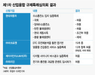 국회·현대 계동사옥등 서울시 4곳에 수소충전소 설치 허용