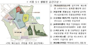 세종·부산, AI·로봇 기반 스마트시티로 만든다