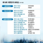 [알림]최우수 주관사 NH투자證·최우수 IB딜 KB證