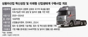 아라마크(주)GM전주서비스센터 | GM 떠난 전북, 미래 상용차 메카로 키운다