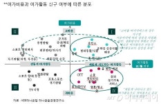 새벽배송·에어프라이어 주52시간으로 더 뜬다