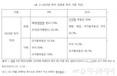 올해 수익형 부동산 중 최고는 꼬마빌딩 