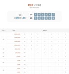 제400회차 연금복권 1등 ‘4조369948’, ‘5조367647’