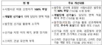 국토부, 건설 신기술 활성화 방안 확대 나서