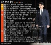 [MT리포트]마약·뇌물·탈세·몰카…지금까지 열린 버닝썬 게이트