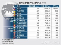 신북방 겨냥한 K-푸드  영토 넓힌다