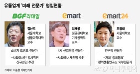 4차 산업혁명, 인구학…미래 전문가 모시는 유통업계
