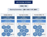 조용병, 혁신성장 강화…2000명 참여 신한 혁신금융 추진위 출범
