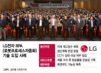 [단독] 240개 업무를 로봇으로…매달 6000시간 절감하는 LG전자