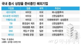 美·中·日국적도 다양…국내 증시 문 두드리는 해외기업