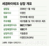 세경하이테크, 데코필름 앞세워 코스닥 상장 시동